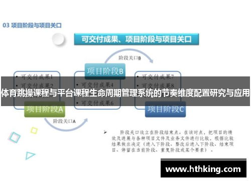 体育跳操课程与平台课程生命周期管理系统的节奏维度配置研究与应用