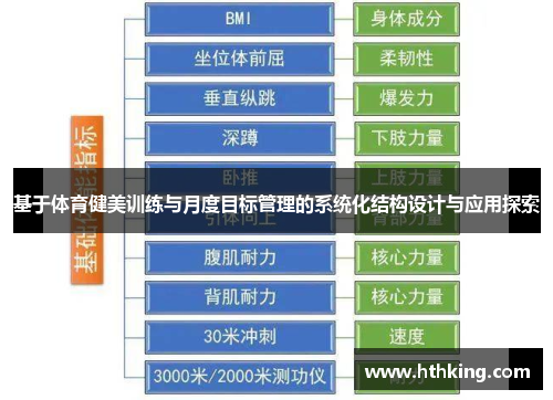 基于体育健美训练与月度目标管理的系统化结构设计与应用探索