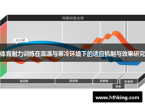体育耐力训练在高温与寒冷环境下的适应机制与效果研究